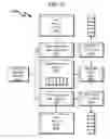 Fig. 53 - Data storage architecture extension system and method
