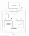 Fig. 03 - System and Method for Media on a Social Network
