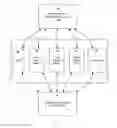 Fig. 04 - System and Method for Media on a Social Network
