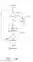 Fig. 84 - Conductor arrangements for electrically powered surgical instruments with rotatable end effectors