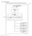 Fig. 02 - APPARATUS AND METHOD FOR RAPID FUSE BANK ACCESS IN A MULTI-CORE PROCESSOR