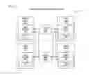 Fig. 09 - APPARATUS AND METHOD FOR RAPID FUSE BANK ACCESS IN A MULTI-CORE PROCESSOR
