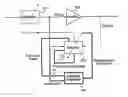 Fig. 01 - System and method for fast polynomial pre-distortion