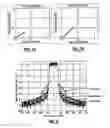 Fig. 07 - System and method for fast polynomial pre-distortion