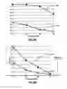 Fig. 08 - System and method for fast polynomial pre-distortion