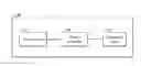 Fig. 01 - Methods for interacting with an electronic device by using a stylus comprising body having conductive portion and systems utilizing the same