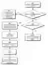 Fig. 01 - Changing visual content communication