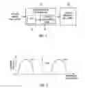 Fig. 02 - Method and apparatus for controlling operation of flash memory