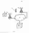 Fig. 02 - Methods and nodes in a communication system