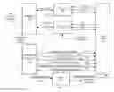 Fig. 01 - SIMPLE AND FLEXIBLE INTERFACE ARCHITECTURE FOR CONTROLLING RF FRONT-END COMPONENTS