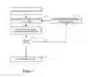 Fig. 08 - Method and apparatus for improved facial recognition