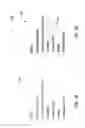 Fig. 04 - Method and apparatus for analyzing and associating behaviors to image content