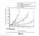 Fig. 06 - COMBINATION THERAPY WITH C-MET AND EGFR ANTAGONISTS