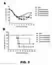 Fig. 07 - RECOMBINANT BACTERIUM FOR INDUCTION OF CELLULAR IMMUNE RESPONSE