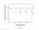 Fig. 07 - Fuel cell apparatus and method of operation