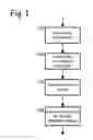 Fig. 02 - METHOD AND SYSTEM FOR AUTOMATING THE SCORING OF TASK INFORMATION