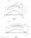 Fig. 03 - Abdominal exercise device