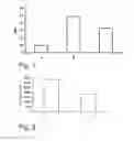 Fig. 02 - Anti-Inflammatory Composition for Modulating the Cell Response of Neutrophils and Eosinophils