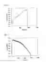 Fig. 02 - Thermoplastic elastomer composition and process for manufacturing the same
