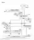 Fig. 28 - Systems and Methods for Communicating with Motion Control Systems and Devices