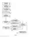 Fig. 04 - Manufacturing and Asset Maintenance