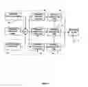 Fig. 05 - Manufacturing and Asset Maintenance