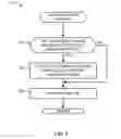 Fig. 07 - Methods and apparatus to combine mail streams in a binding line