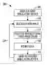 Fig. 01 - Virtual design