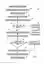 Fig. 05 - Automatic collection of speaker name pronunciations