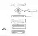 Fig. 07 - Apparatus and method for providing messages in a social network