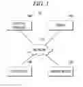 Fig. 02 - Managing rights for installed software applications and items purchased therewith