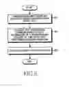 Fig. 09 - Method for displaying information and electronic device thereof