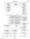 Fig. 02 - Automated Generation of Actions from Messages