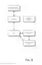 Fig. 09 - Method and system of dispatching requests in a content delivery network