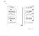 Fig. 07 - Generating and processing an authentication certificate