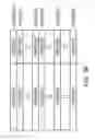 Fig. 07 - Methods for accessing a storage unit of a flash memory and apparatuses using the same