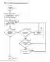 Fig. 02 - METHOD FOR AUTOMATICALLY CREATING AN INTERACTIVE SOFTWARE SIMULATION