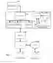 Fig. 02 - Management of bottlenecks in database systems