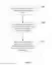 Fig. 02 - Method and electronic device for protecting data