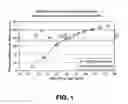 Fig. 02 - Method of controlling a proppant concentration in a fracturing fluid utilized in stimulation of an underground formation