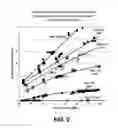 Fig. 03 - Method of controlling a proppant concentration in a fracturing fluid utilized in stimulation of an underground formation