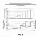 Fig. 06 - Method of controlling a proppant concentration in a fracturing fluid utilized in stimulation of an underground formation