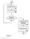 Fig. 04 - Methods and Systems for In Situ Calibration of Imaging in Biological Analysis