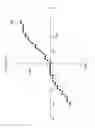 Fig. 06 - METHOD AND APPARATUS FOR CALCULATING AN AVERAGE VALUE OF AN INACCESSIBLE CURRENT FROM AN ACESSIBLE CURRENT
