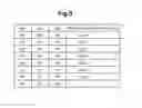 Fig. 05 - Display driver and display device
