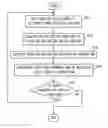 Fig. 01 - Priority control for directional display device