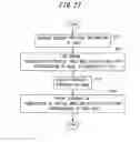 Fig. 28 - Priority control for directional display device
