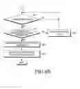 Fig. 08 - APPARATUS AND METHOD OF SETTING GESTURE IN ELECTRONIC DEVICE