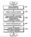 Fig. 01 - Electronic device and operating method thereof