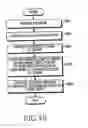 Fig. 49 - Electronic device and operating method thereof
